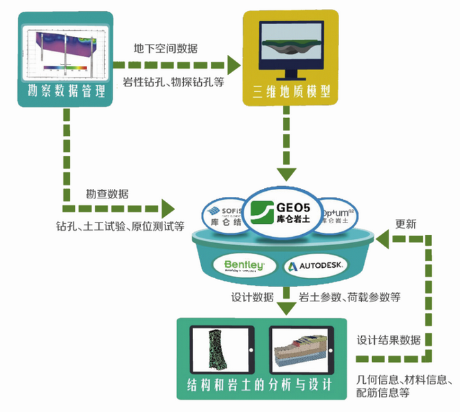 熱烈祝賀西南區(qū)《巖土BIM》學術交流會取得圓滿成功!(圖9)